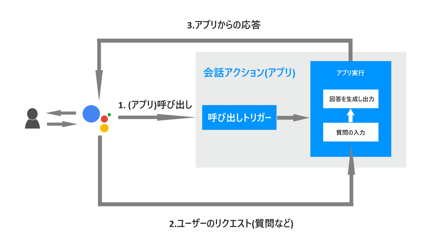 アプリ動作仕組み画像