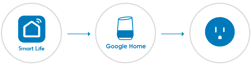 スマートプラグを使ってGoogle Homeで家電を操作する方法