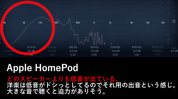 HomePod音質画像