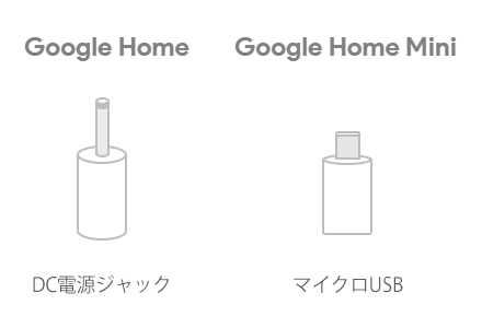 Google HomeとGoogle Home miniの給電ポートの違い