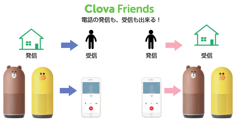 発信だけでなく、かかってきたLINE電話を受け取ることが出来る!