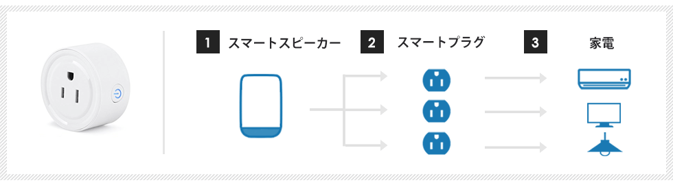 スマートプラグで家電操作