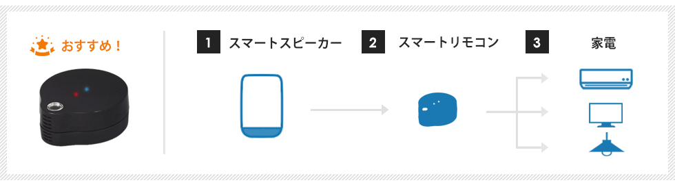 スマートリモコンで家電操作