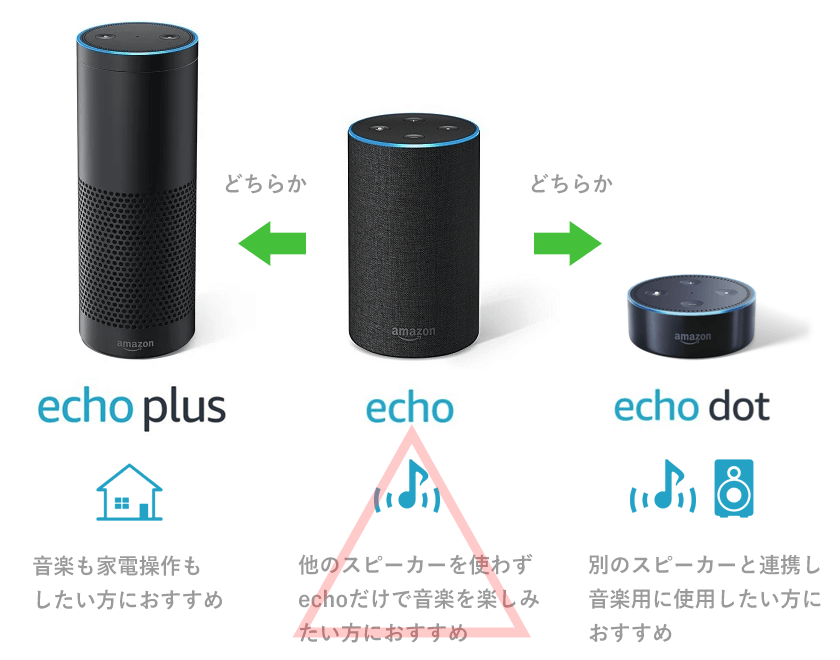 Amazon echo