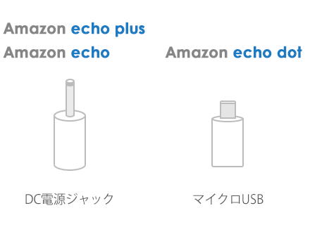 Amazon echo