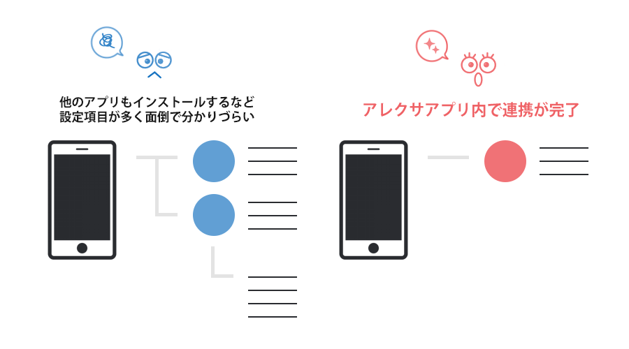 アカウントを連携がとっても簡単!