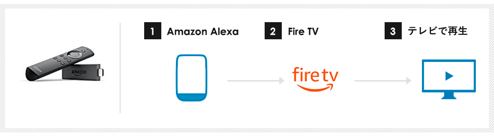 Fire TVを利用する