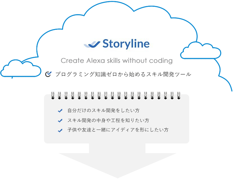 storyline