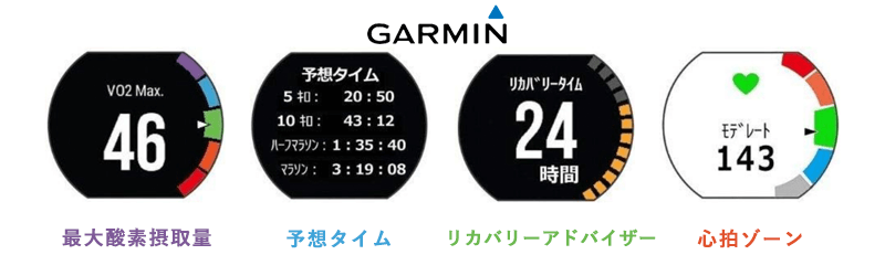 GARMIN(ガーミン) ForeAthlete 230J