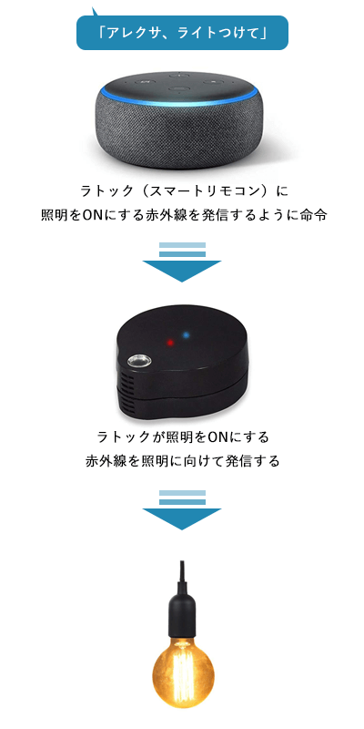 Amazon-RATOC-light