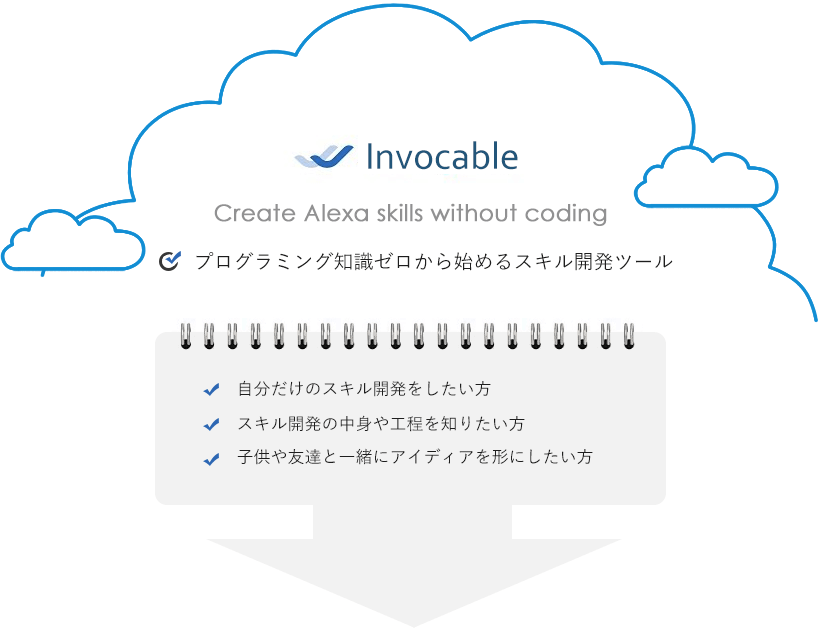 Invocable