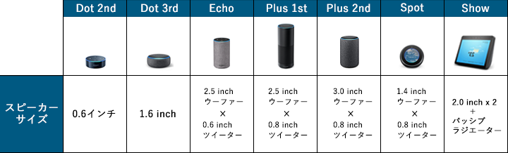 Amazon echo音質比較表