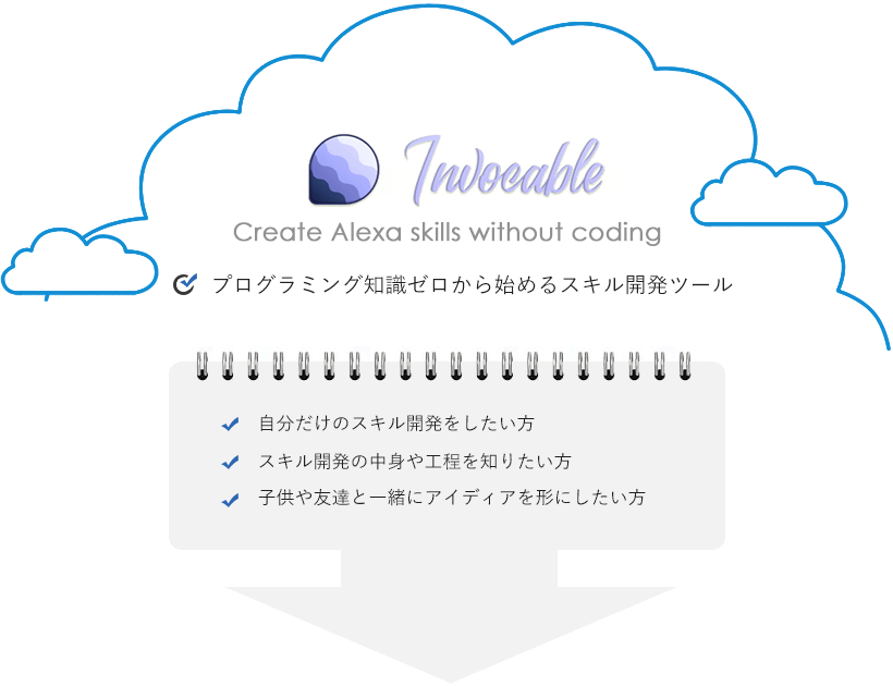 Invocable