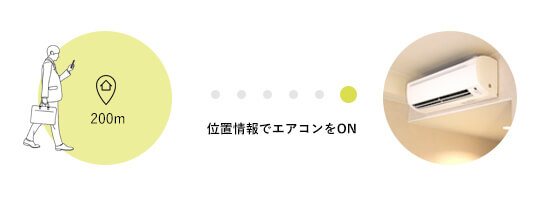 GPSで家電を自動操作